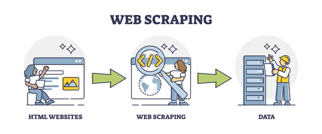 Web Scraping Techniques: Your Complete Guide